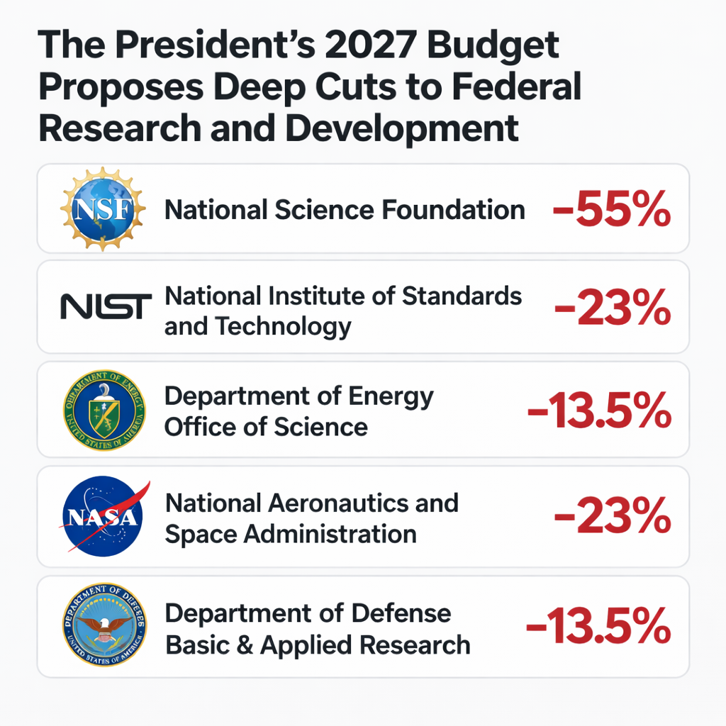 R&D Funding Campaign
